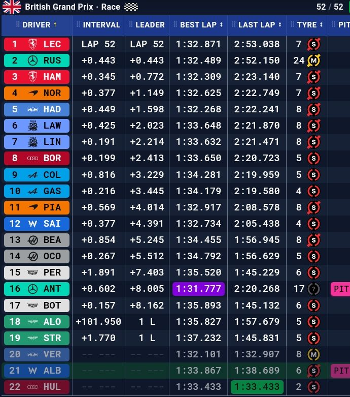 Charles Leclerc lidera en Gran Bretaña y vuelve a la victoria en la F1 1 image 8
