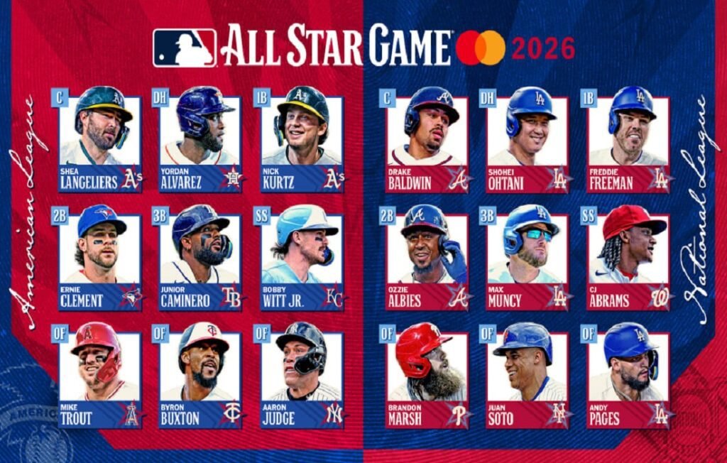 MLB: Definidos rosters de ambas ligas para el All-Star 2026 1 All-Star 2026