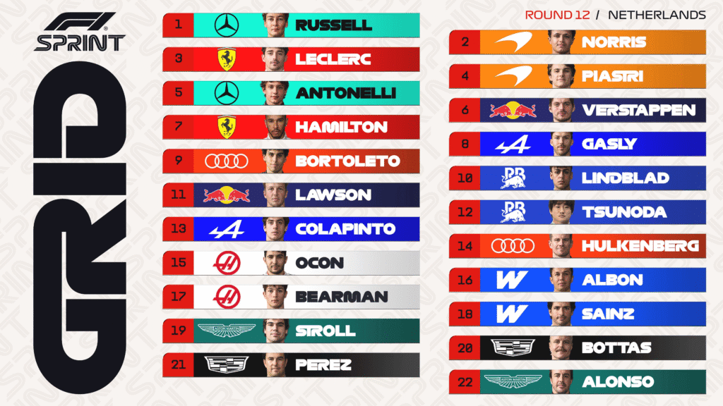F1 2026: Parrilla de salida y horarios de la sprint de Países Bajos 2 image 50