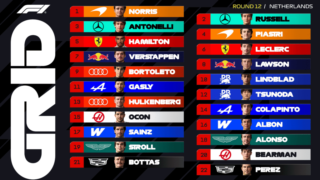 Lando Norris se queda con la última pole en Zandvoort 4 image 57