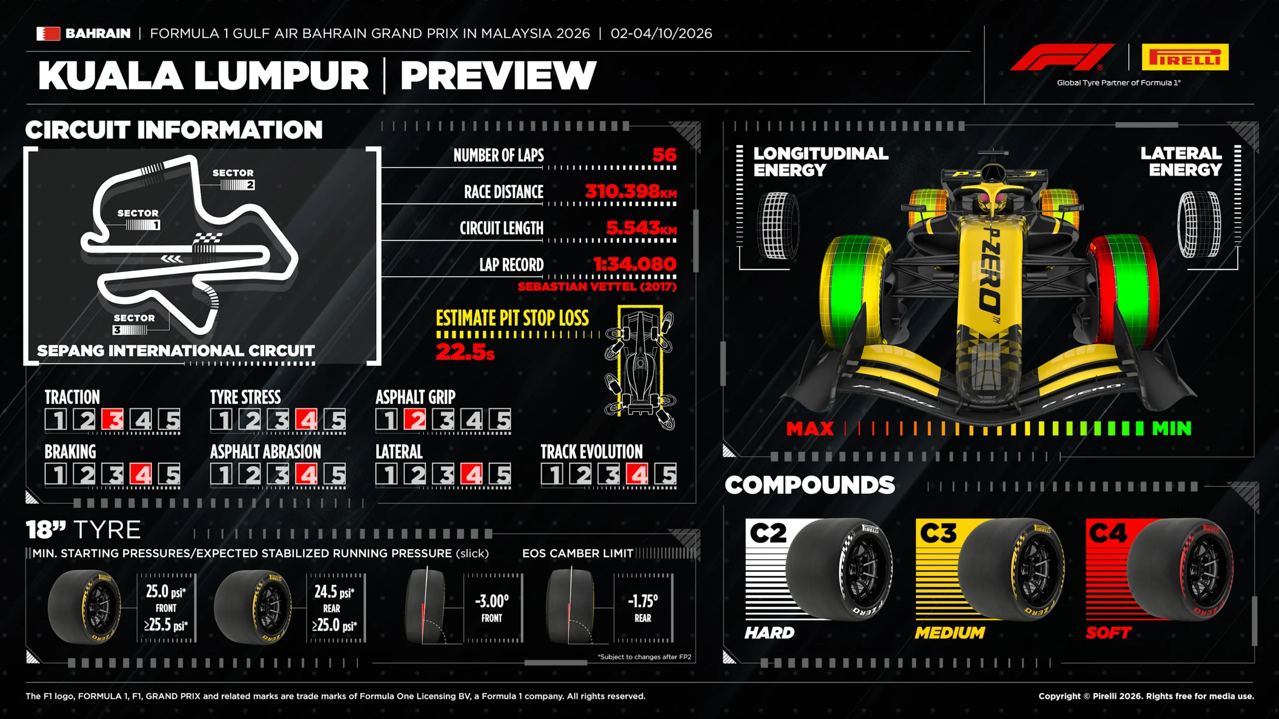 Previa: GP de Bahréin 2026 ¿Por qué se disputará en Malasia? 3 16 bh26 preview en scaled