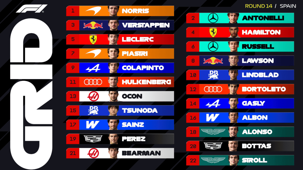 Lando Norris sorprendió con pole en Madring 2 image 37