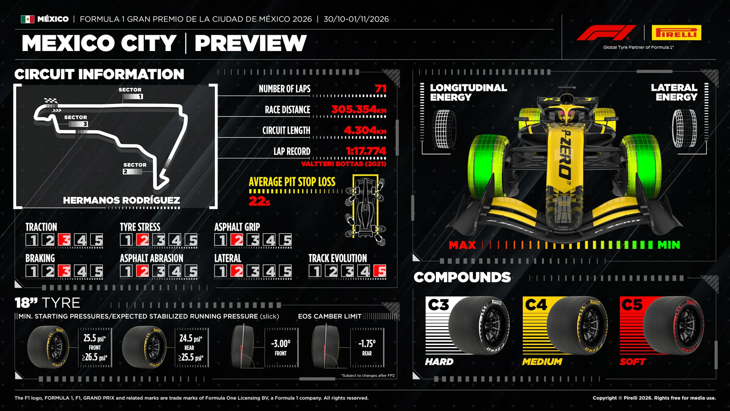 Previa: GP de México 2026 ¡Antonelli a un paso del título! 3 Pirelli20graphic20Mexico202026 scaled