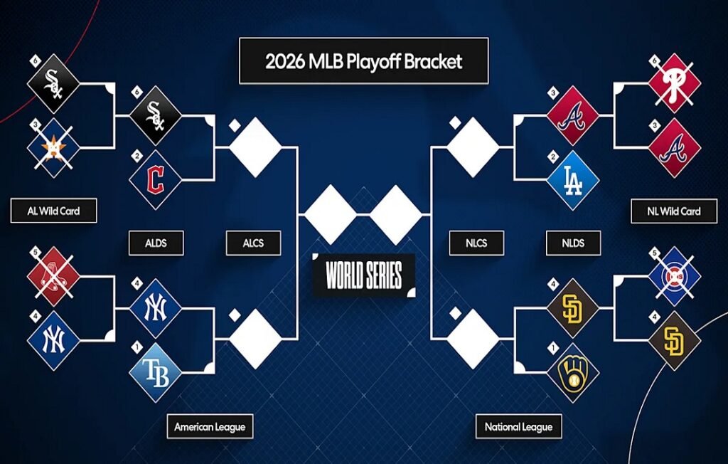 MLB: Definidos los cruces para las Series Divisionales 1 Series Divisionales