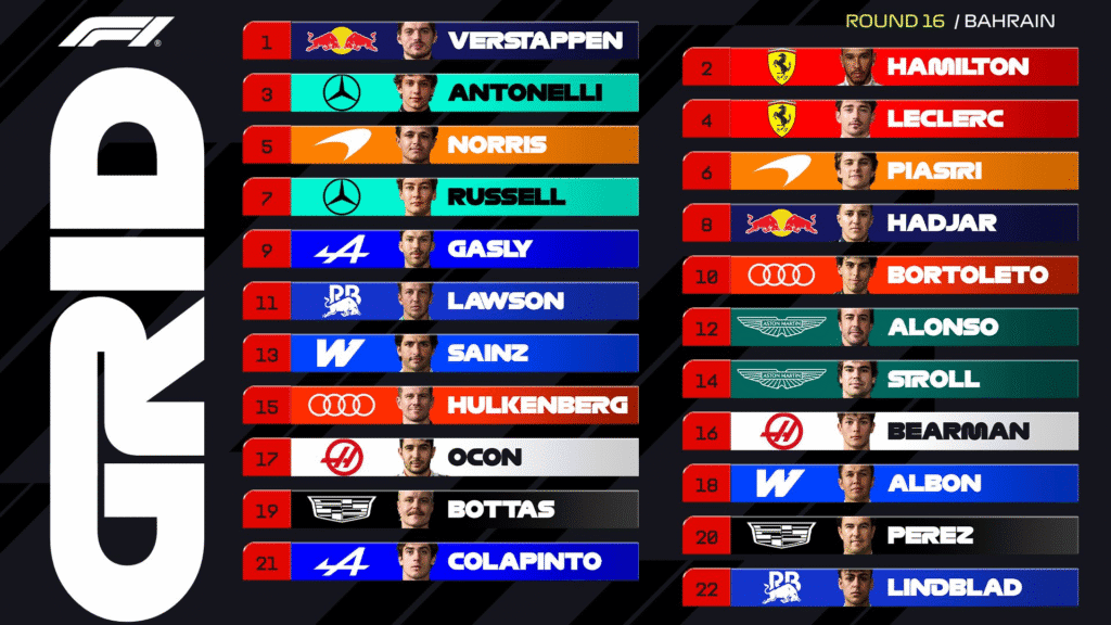 Max Verstappen logra su primera pole del año en el GP de Bahréin en Malasia 6 image 8